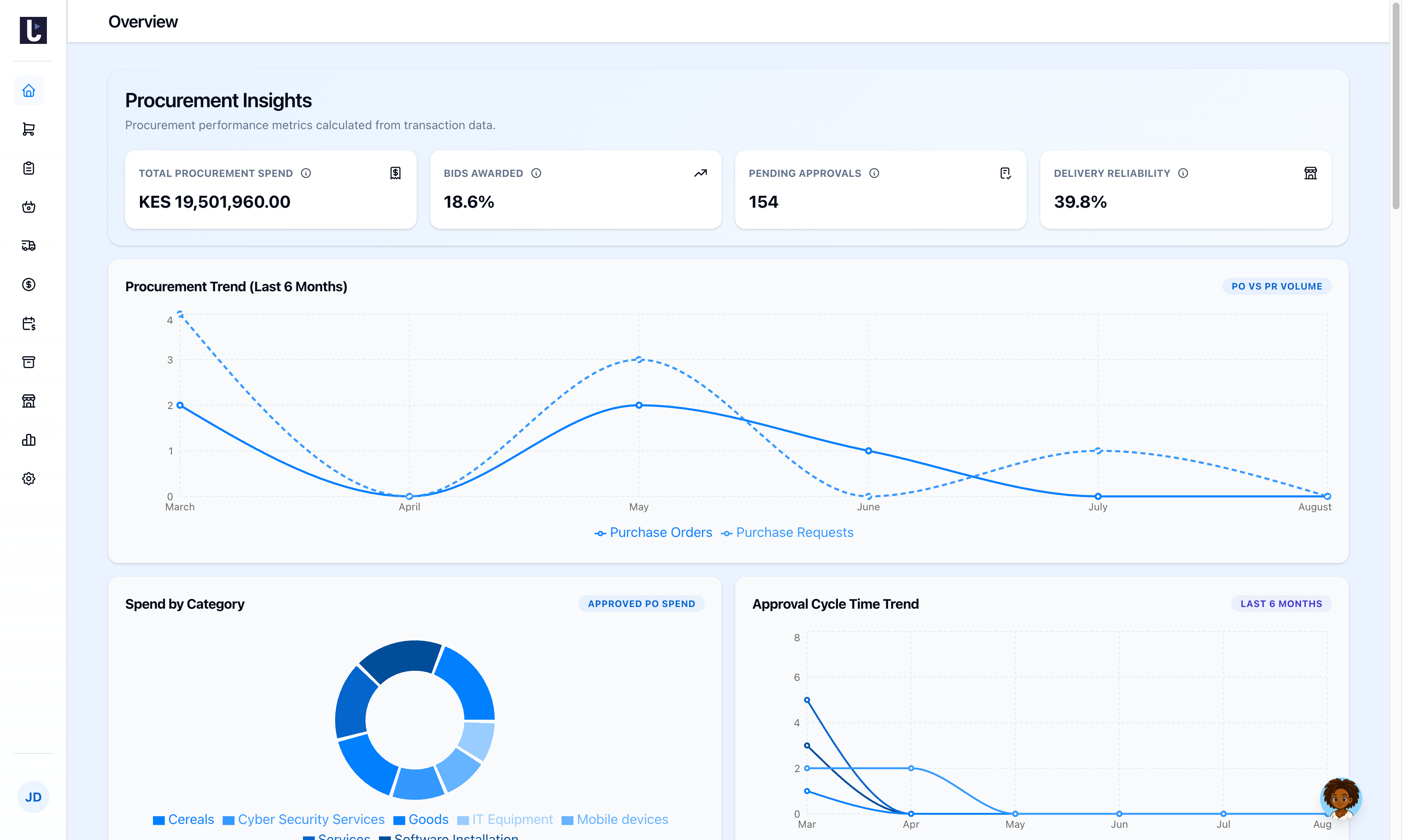 tija eProcurement platform